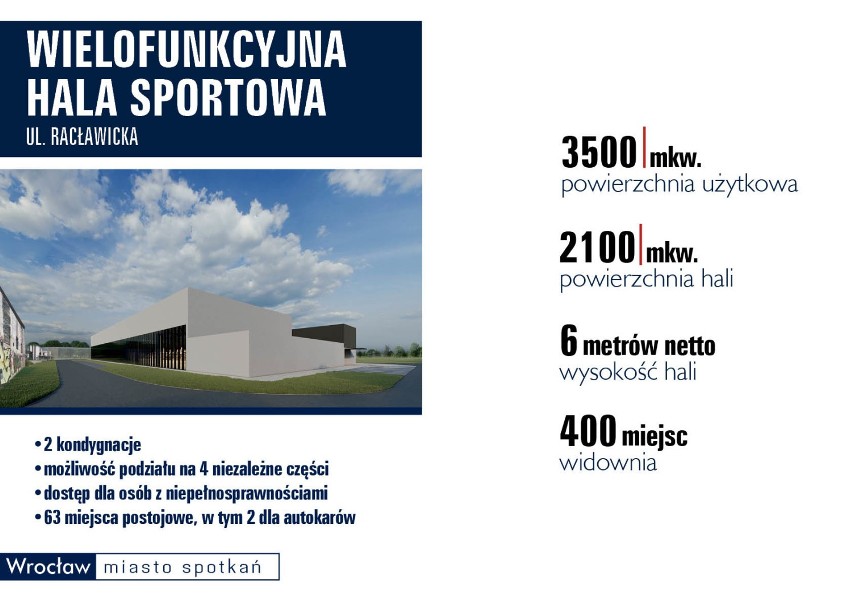 We Wrocławiu powstaje nowa hala sportowa (ZDJĘCIA) 