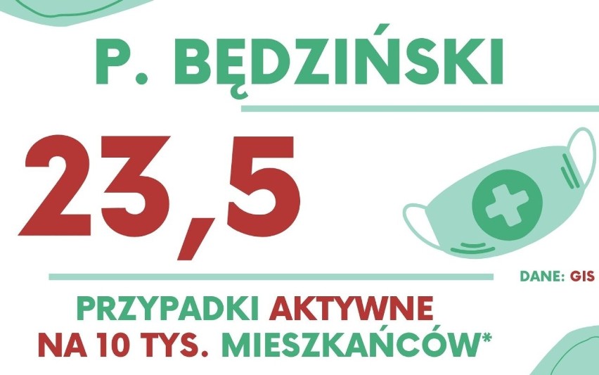 Koronawirus w woj. śląskim. W którym mieście i powiecie jest najgorzej? LISTA Sprawdź wskaźnik zakażeń