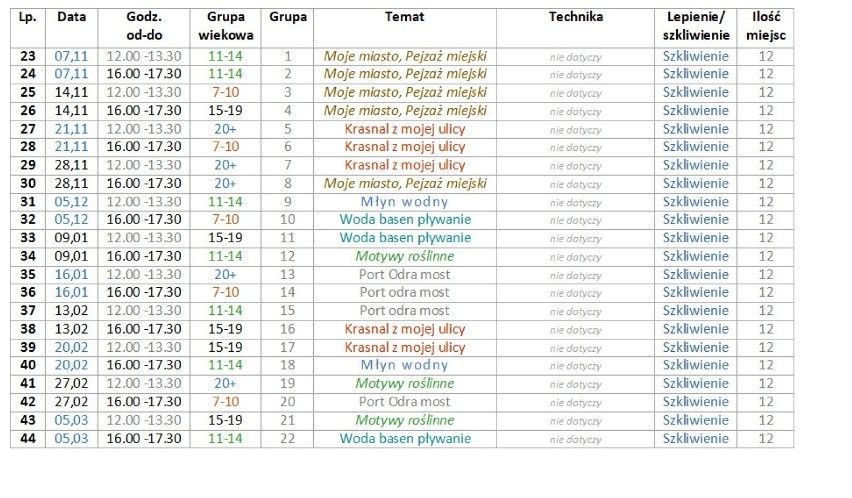 Akcja - kafel na  basen