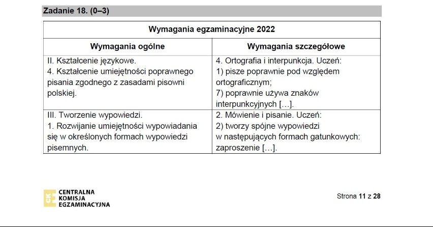 Jak napisać zaproszenie? Zasady, dzięki którym nie stracisz cennych punktów! Powtórzenie przed egzaminem ósmoklasisty