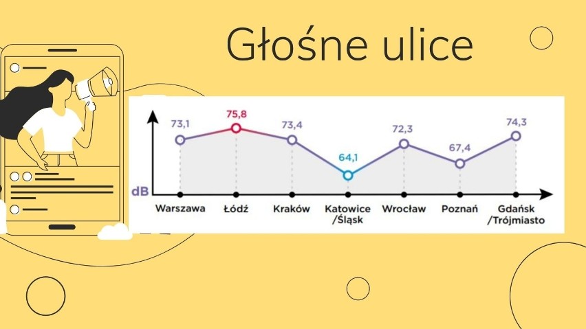 Warszawa (Trasa Łazienkowska, przystanek przy pl. Na...