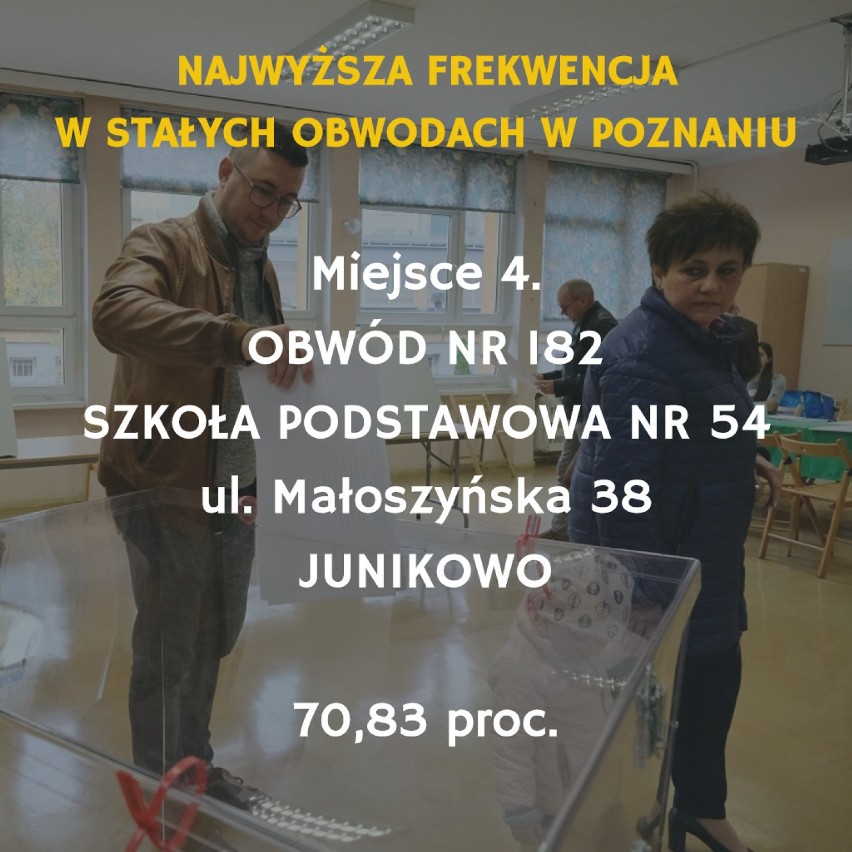 Wybory samorządowe 2018 za nami. Postanowiliśmy sprawdzić, w...