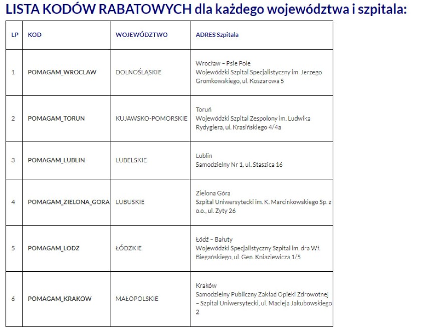 Staropolanka przekaże wodę szpitalom covidowym. Klienci zdecydują, gdzie trafi wsparcie