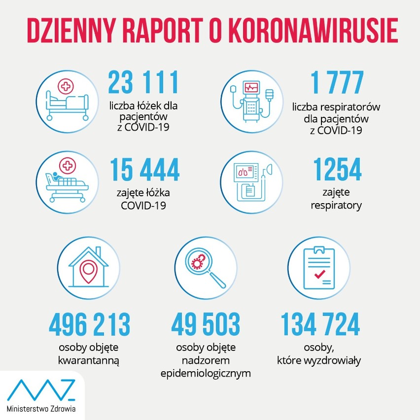 Koronawirus. W powiecie górowskim zmarła kolejna zakażona osoba. To już czwarty taki zgon od początku pandemii