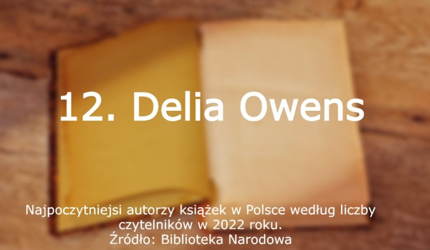 Najpoczytniejsi autorzy książek w Polsce według liczby...