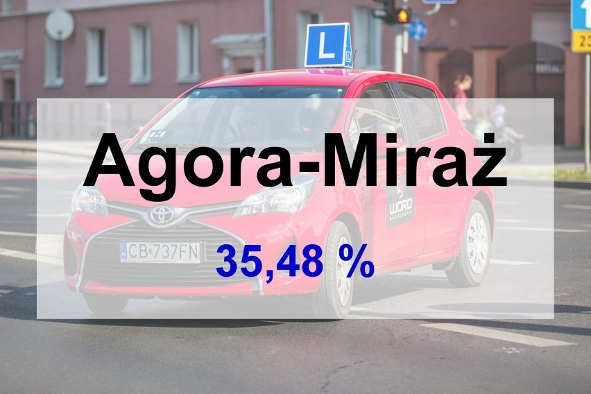 Ranking szkół jazdy w Bydgoszczy. Zobacz wyniki zdawalności egzaminów na prawo jazdy [TOP 10]