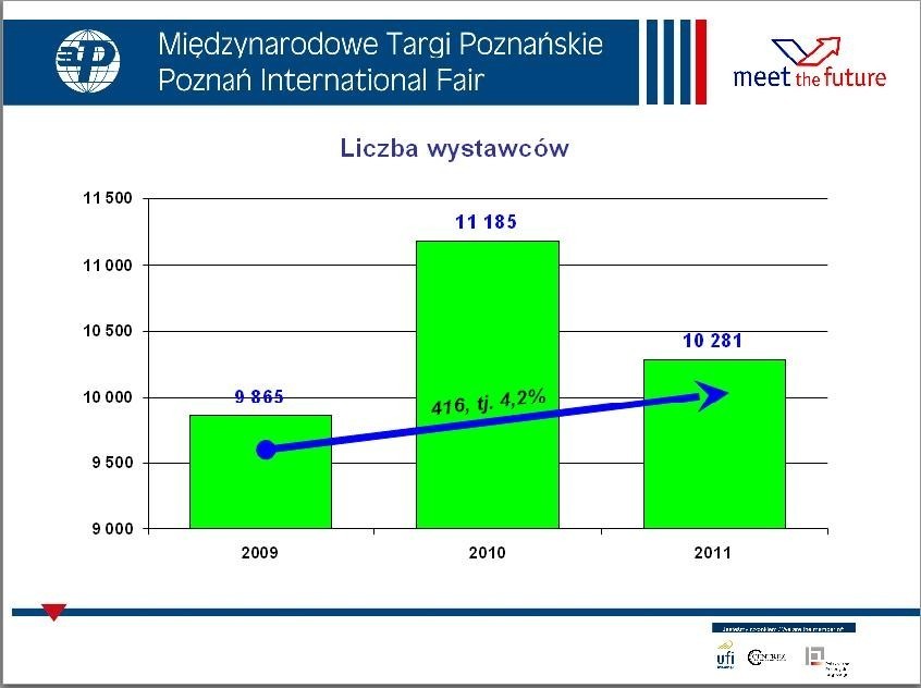 Zobacz więcej: Międzynarodowe Targi Poznańskie - Artykuły,...