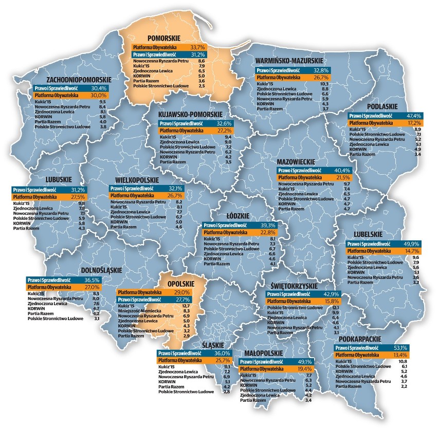 Wyniki wyborów 2015. Sejm, Senat, kto wygrał?