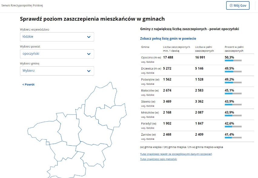 Opoczyńskie gminy otrzymają nagrody pieniężne za szczepienia swoich mieszkańców. Które?