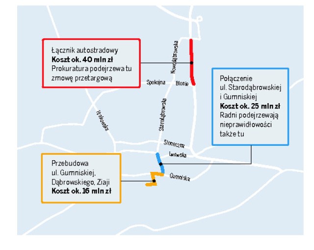 Według radnych, na dwóch z trzech odcinków budowy połączenia z A4 mogło dojść do nadużyć. Śledztwo przedłużono o pięć miesięcy. Będą zarzuty dla kolejnych osób związanych z inwestycją?