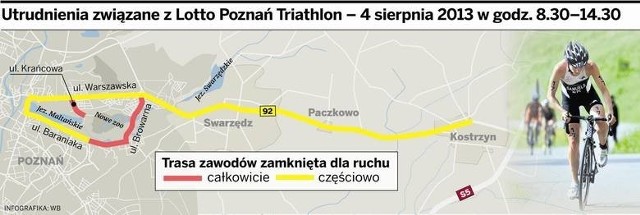 Triathlon w Poznaniu - będą utrudnienia