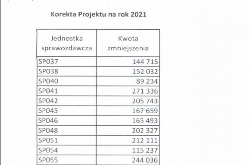 Z kopii kolejnego pisma Bereniki Bardzkiej do dyrektorów (z...