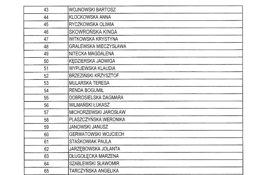 Lista wnioskodawców o najem mieszkań przy ulicy Celulozowej we Włocławku [nazwiska]