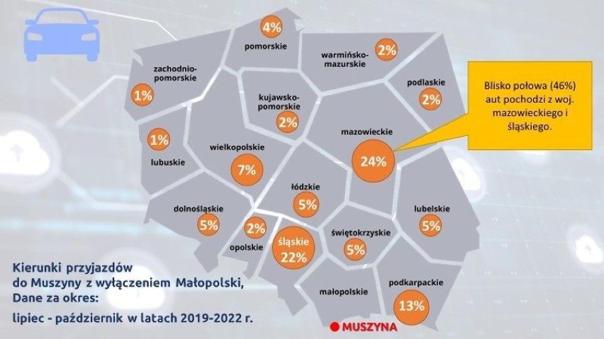 Muszyna. Sądeckie uzdrowisko to turystyczny hit ostatnich kilku lat. Jest bardzo popularne w kilku województwach