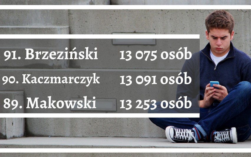 100 najpopularniejszych nazwisk męskich w Polsce. Zobacz czy jesteś na liście! TOP 100 męskich nazwisk