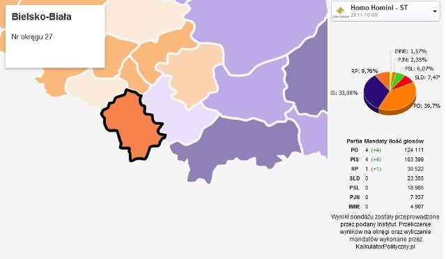 sondaż HOMO HOMINI niedziela 21:00