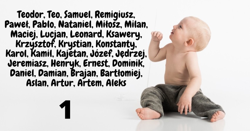 Najpopularniejsze imiona dzieci urodzonych w Wieluniu w 2021 r. Część druga - chłopcy