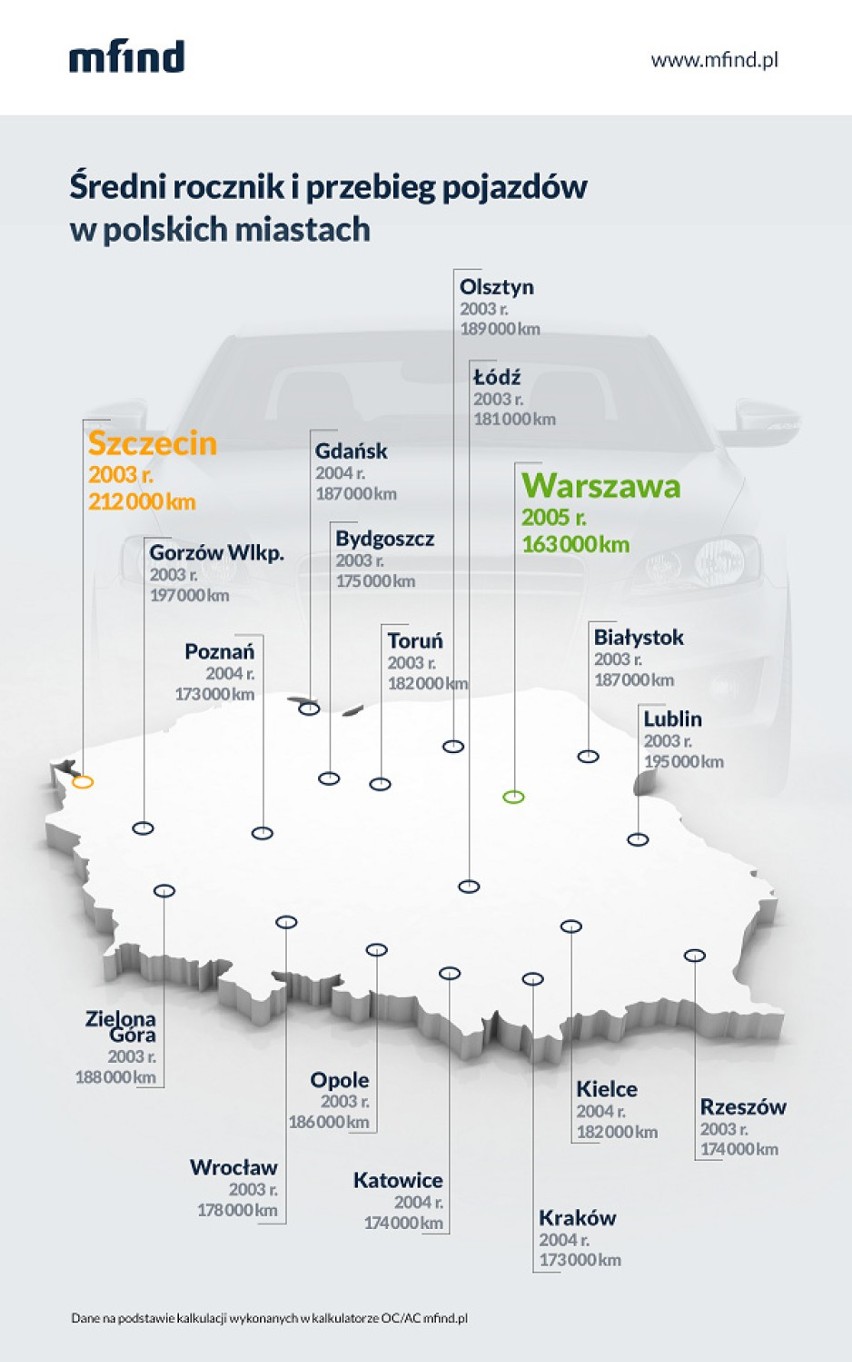Gdzie w Polsce jeżdżą najstarsze samochody? A jak to jest w woj. śląskim?