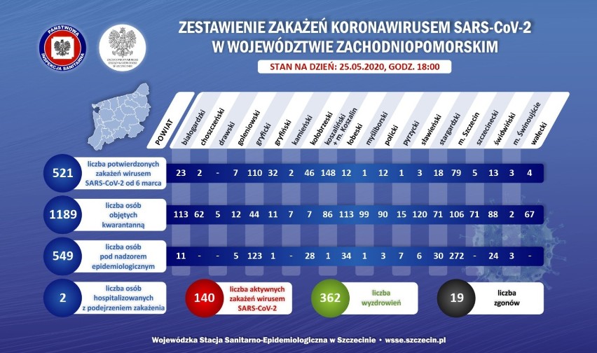 Sanepid weryfikuje dane dla powiatu szczecineckiego. Nowe dane na mapie (26.05)
