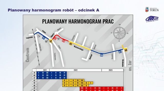 Budowa linii tramwajowej na Jar została podzielona na dwa odcinki. Odcinek A - od przejazdu kolejowego przy ul. Legionów do Jaru, oraz B - od centrum miasta od przejazdu. Oto harmonogram prac w części A.