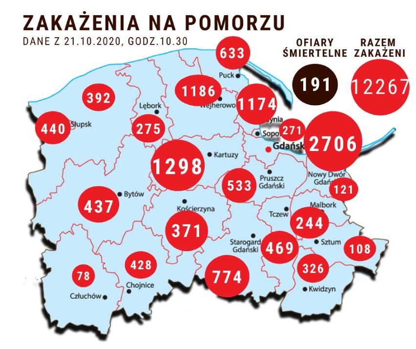 Pomorska sytuacja koronawirusowa - 21 października 2020