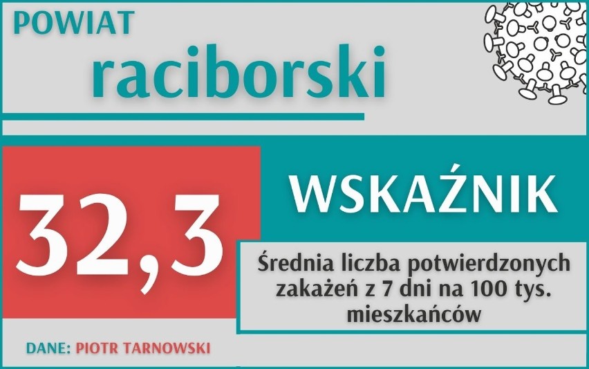 W związku ze wzrostem liczby zakażeń koronawirusem, rząd...