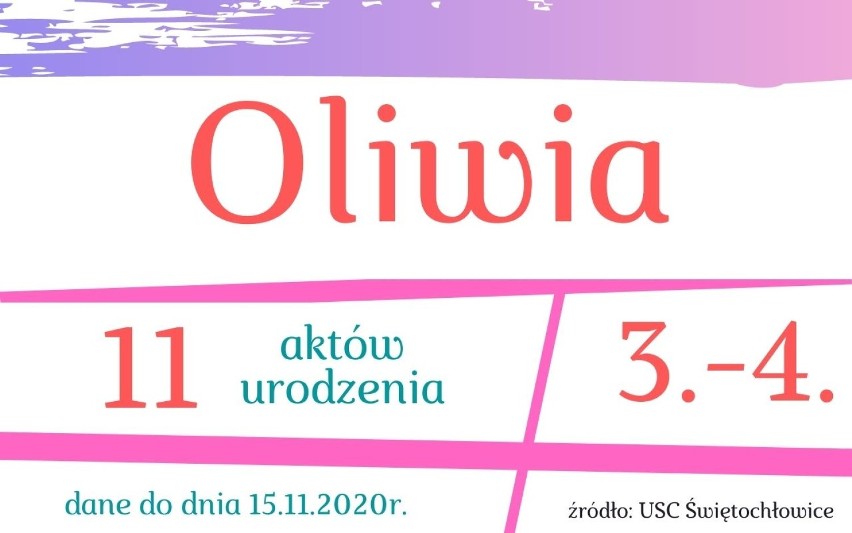 Oto najpopularniejsze imiona dla dziewczynek w Świętochłowicach!