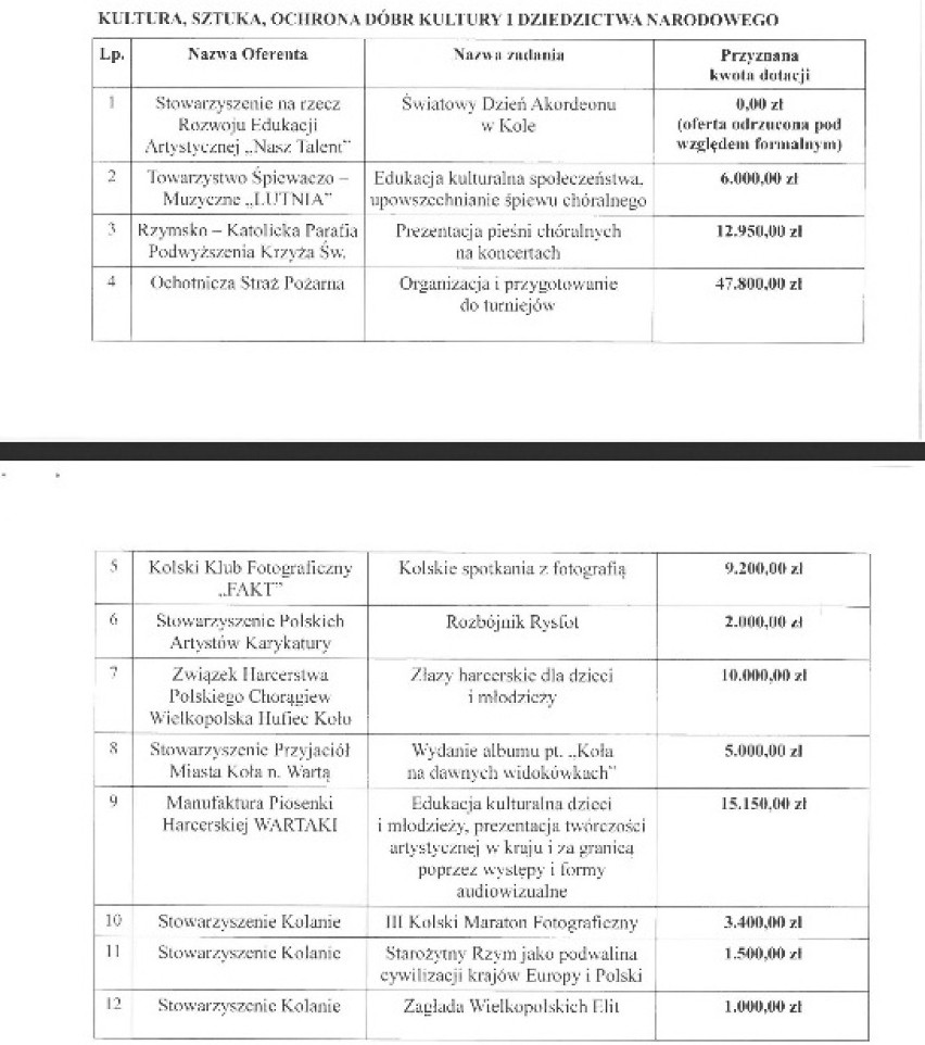 Kultura, sztuka, ochrona dóbr kultury i dziedzictwa narodowego