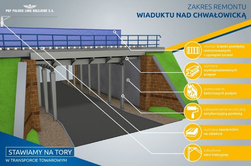 O 1 w nocy zamkną drogę pod wiaduktem nad Chwałowicką w Rybniku NIE JEDŹ TĘDY