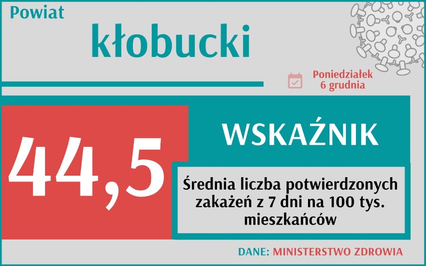 Wskaźnik zakażeń informuje nas o liczbie potwierdzonych...