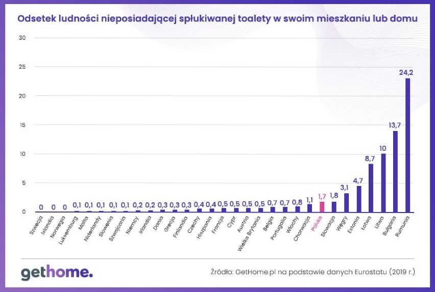 Pod tym względem nasz wynik niestety nie imponuje i jesteśmy...