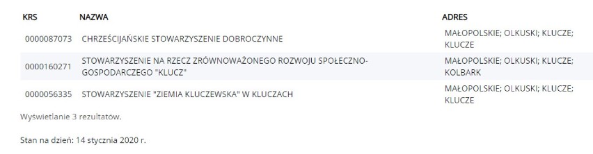 Zostaw 1 procent swojego podatku w powiecie olkuskim. Jest tu wiele organizacji pomagających innym