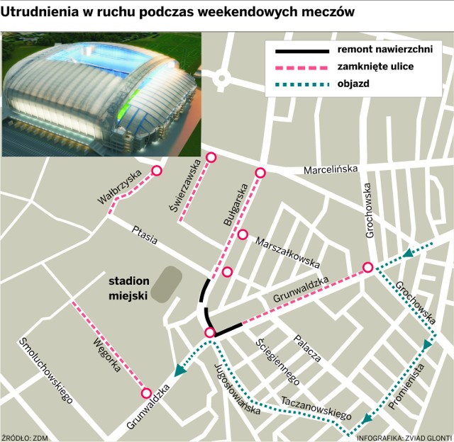 Utrudnienia w ruchu podczas weekendowych meczów