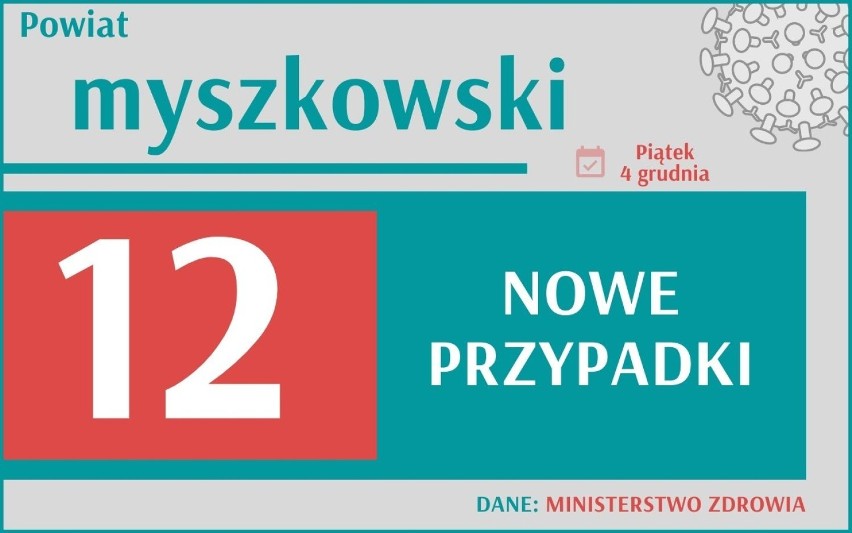 Koronawirus. W Polsce zmarło 531 osób! Ile jest nowych zachorowań w Śląskiem? Gdzie najwięcej?