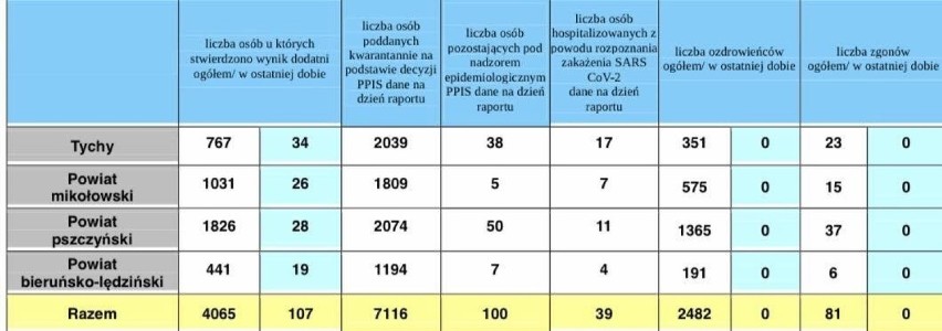 Sprawdź, najnowsze dane o zakażeniach w swoim mieście...