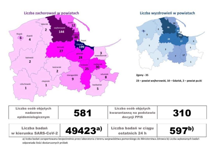 Pomorska sytuacja koronawirusowa - 1 czerwca 2020