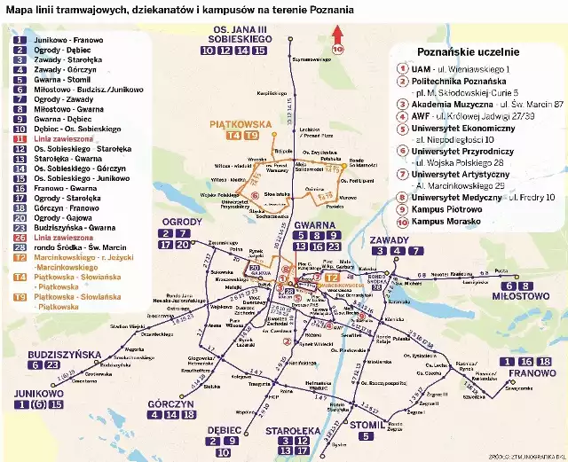 MPK Poznań: Jak dojechać na uczelnię