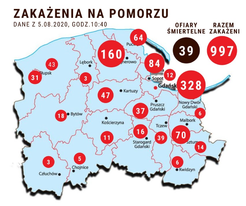 Pomorska sytuacja koronawirusowa - 5 sierpnia 2020