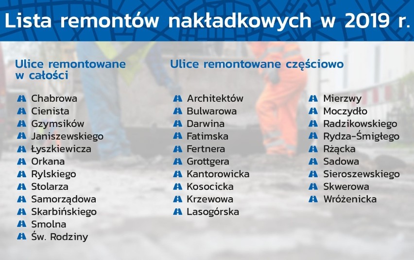 Kolejna fala remontów w Krakowie - do poprawki 32 ulice