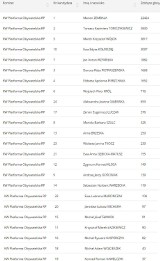 Oficjalne wyniki wyborów 2015. Kto ile dostał głosów w Katowicach?