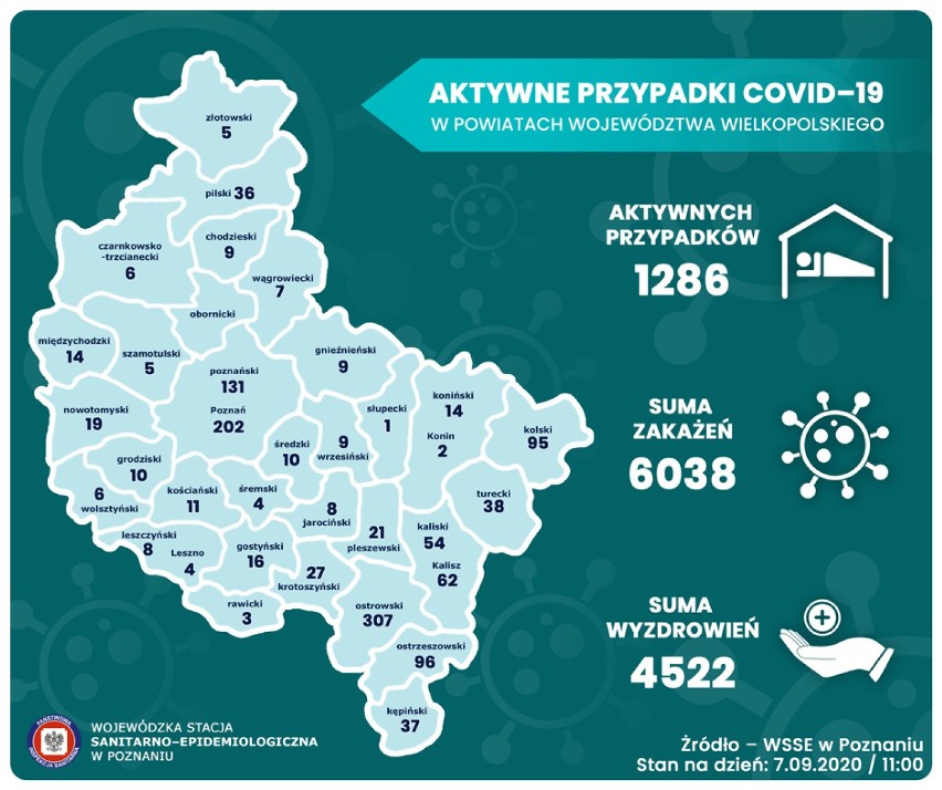 Aktywne przypadki Covid-19 w wielkopolskich powiatach
