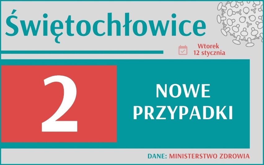 We wtorek, 12 stycznia 2021 roku, Ministerstwo Zdrowia...