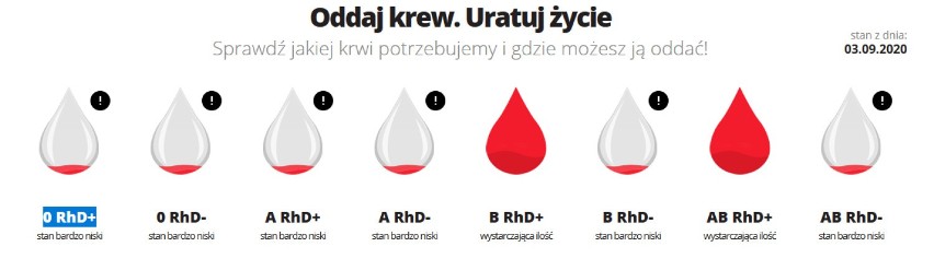 Ambulansowy pobór krwi dziś - 7.09.2020 r. - w Gniewie - podaruj życie