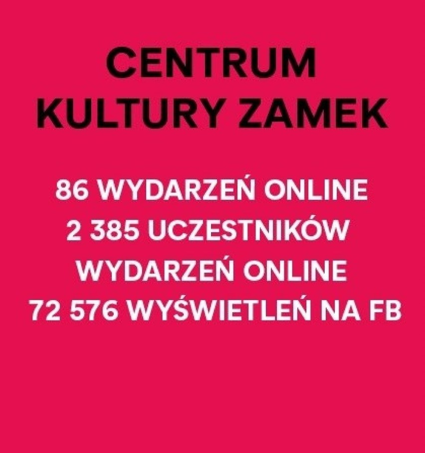 W Poznaniu pandemia nie wygrała z kulturą? Duże zainteresowanie wydarzeniami w sieci. "Siła w nas" o poznańskiej kulturze online w liczbach