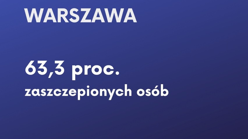 Szczepienia w Śląskiem. Jak wypadamy w porównaniu do reszty kraju? TOP 10 dużych miast w Polsce