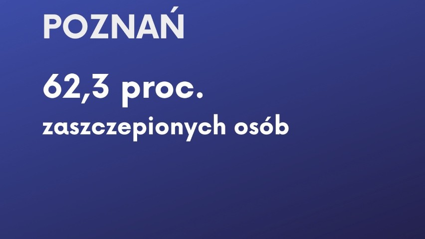 Szczepienia w Śląskiem. Jak wypadamy w porównaniu do reszty kraju? TOP 10 dużych miast w Polsce