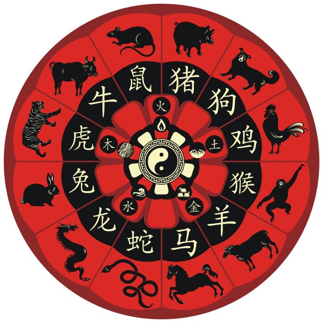 Rok 2023 jest rokiem Królika. Według chińskiego kalendarza rozpoczął się 22 stycznia 2023 roku i skończy się 9 lutego 2024 roku.