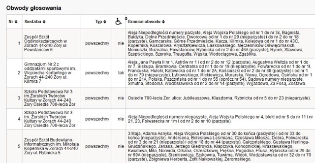 Obwody głosowania w Żorach. Do jakiego należysz?