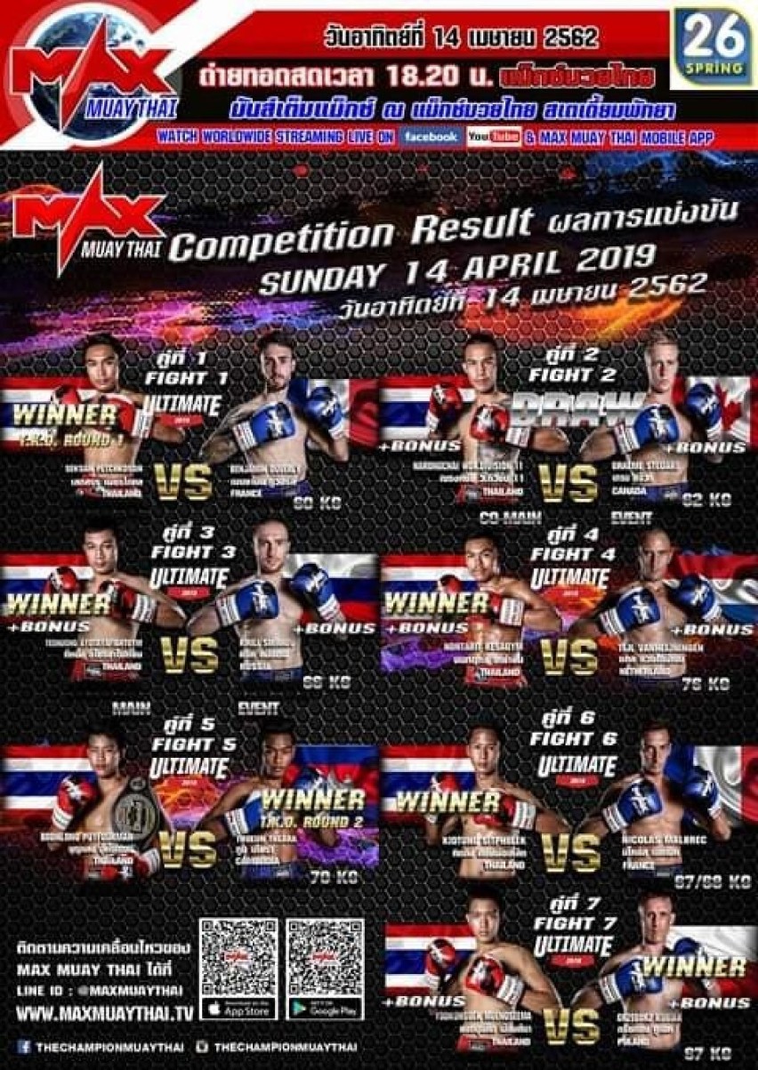 Grzegorz Kubiak, świebodziński fighter z Manchesteru, wygrał na punkty walkę z młodym tajskim przeciwnikiem