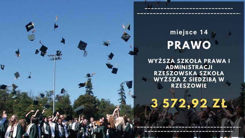 Po tych kierunkach studiów w Rzeszowie zarobki są najwyższe! 15 najbardziej opłacalnych kierunków studiów na uczelniach w Rzeszowie